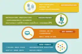 做强材料“口粮”端稳工业“饭碗”图片