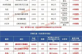 “别买我们的房子！”自曝家短，销售劝人弃房！杭州这些红盘爆冷门，丹枫、君品会低于10%吗？图片