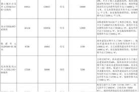 杭州这一轮“红盘盛宴”中没摇到？别着急！土地储备充足，新年新房持续供应图片