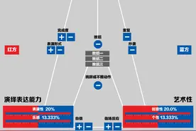 霹雳舞正式比赛5名裁判，采用“滑杆”打分图片