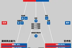 霹雳舞正式比赛5名裁判，采用“滑杆”打分图片