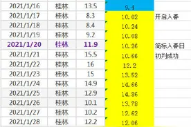 桂林创最早入春纪录图片