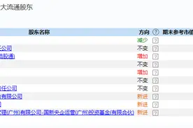 科大讯飞闪崩！又见千亿市值股跌停，“抱团股”要散伙？图片