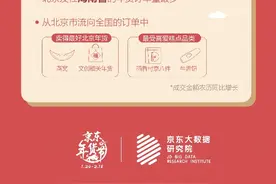 2021春节的变与不变——京东年货节消费大数据报告图片