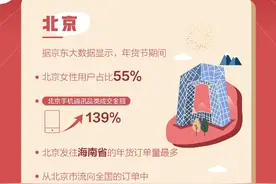 2021春节的变与不变——京东年货节消费大数据报告图片