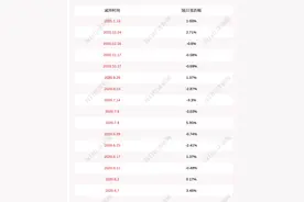 华体科技：王肇英、王绍兰、王蓉生减持约168万股图片