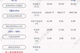 注意！中光学：南方工业资产拟减持公司不超过约525万股股份图片