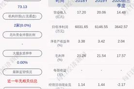 西部材料：收购西部钛业有限责任公司约10.93%股权图片