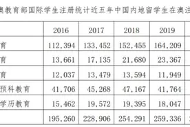 中国学生赴澳留学情况到底如何？语言环境不佳，专业选择过度集中，对网络授课体验不佳图片