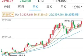 没积分非会员也能抢平价飞天茅台后，贵州茅台股价再创新高图片