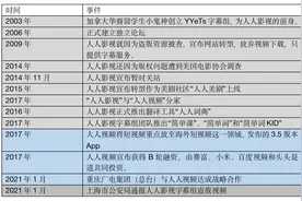 人人影视身陷囹圄，分家后的人人视频想转正规军图片
