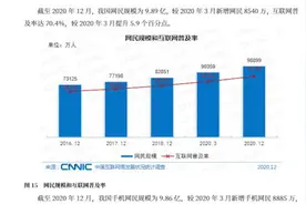 互联网发展数据：收入在五千以上的网民群体占比为29.3%视频封面
