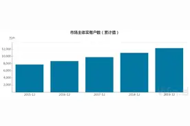 国务院部署企业退出政策：完善中小微企业简易注销制度 保障破产程序依法规范推进图片