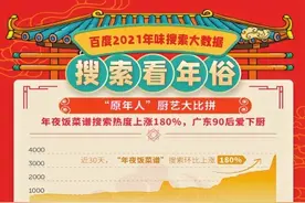 2021十大年俗关键词出炉 90后河南人拿手好菜是红烧排骨图片