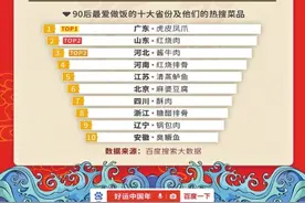 2021十大年俗关键词出炉 90后河南人拿手好菜是红烧排骨图片