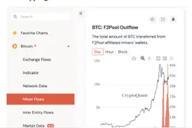 全网最高算力矿池F2Pool上矿工集中大规模流出比特币，“流出”不意味着“抛售”图片