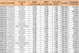 新材料概念股年度业绩抢先看！谁最赚钱？谁亏最多？谁在变脸？图片