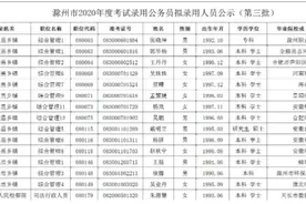 第三批！滁州公务员拟录用人员公示图片