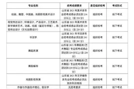 山东艺术学院：2021年艺考部分专业提高对省统考成绩要求图片