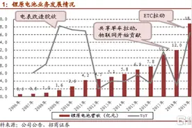 锂电供应商亿纬锂能(300014.SZ)实力如何？图片