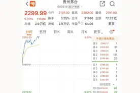 贵州茅台股价站上2300元关口图片