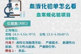 中国每分钟有7.5人确诊癌症，超实用的体检报告阅读指南来了图片
