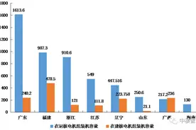 数据 | 我国大陆核电机组及发电量情况图片