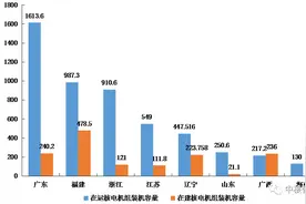 数据 | 我国大陆核电机组及发电量情况图片