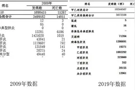 43岁音乐人赵英俊肝癌离世引关注 该如何预防肝癌？图片