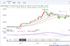 做空亏惨了，24小时5.4万人爆仓，22亿资金灰飞烟灭！矿池F2Pool矿工集中大规模流出引热议，比特币还能继续冲高？图片