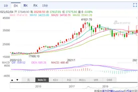 做空亏惨了，24小时5.4万人爆仓，22亿资金灰飞烟灭！矿池F2Pool矿工集中大规模流出引热议，比特币还能继续冲高？图片