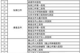 免备案！河北纳入跨省异地就医普通门诊费用直接结算试点图片