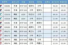 速看！荆州沙市机场最新航班时刻表发布图片