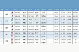 速看！荆州沙市机场最新航班时刻表发布图片
