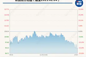 什么情况？上演单日翻倍行情仅3天，就暴跌38%，市值蒸发44.8亿元！4万股民要持股过年了？图片