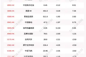 每经19点丨快手港股暗盘收涨193%，总市值近1.4万亿港元；定点药店买药必须凭身份证？国家医保局：系误读，可用医保卡图片