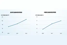中海油计划今年资本支出1000亿，海外投资比例下调10%图片