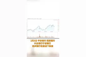 中国财富报道|6只银行股创新高！巴菲特门徒开始布局视频封面