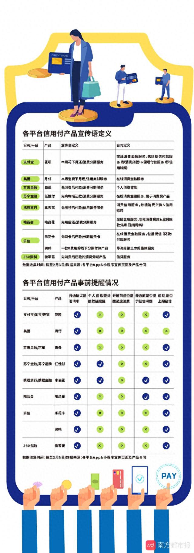 花呗逾期很久申请减免，花呗信贷风险 配图01