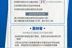 ［每日疫情速报］石家庄取消市域范围内所有低风险区地区边界自行设置的检查站点 吉林通化等地疫情形势趋于稳定图片