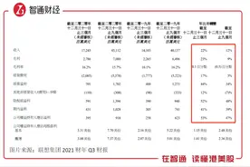 联想集团（00992）股价快速翻倍的背后逻辑：行业龙头、先进制造、业务升级图片