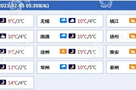 未来三天江苏气温多起伏 南部地区有阴雨来扰图片