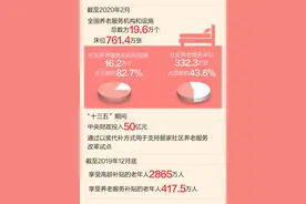 这些年，总书记牵挂的民生事：养老服务贴心 老人生活舒心图片