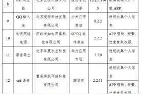 违规调用麦克风等权限 26款侵害用户权益APP被通报图片