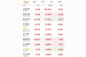 快手上市首日大涨近200%，创始人宿华身家达227亿美元，一年增近7倍图片