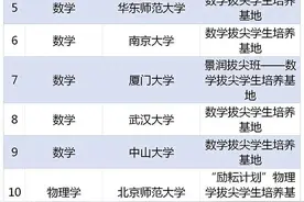 教育部公布第二批基础学科拔尖学生培养计划2.0基地名单图片