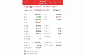 快手上市首日：市值超1.3万亿港元 两位程序员创始人身家千亿图片