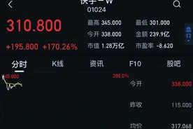 财鑫闻｜快手港股上市首日暴涨，大股东身家超千亿图片