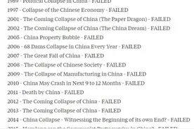 中国日报网评：中国又要崩溃？怕不是有人被利益遮住了双眼图片