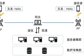 到达率99.9%：闲鱼消息在高速上换引擎（集大成）图片